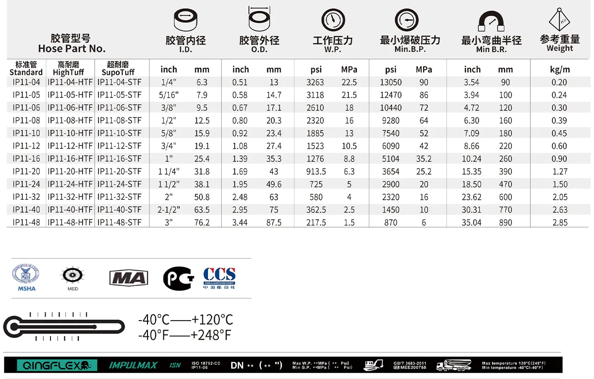 IMPULMAX IP11 size