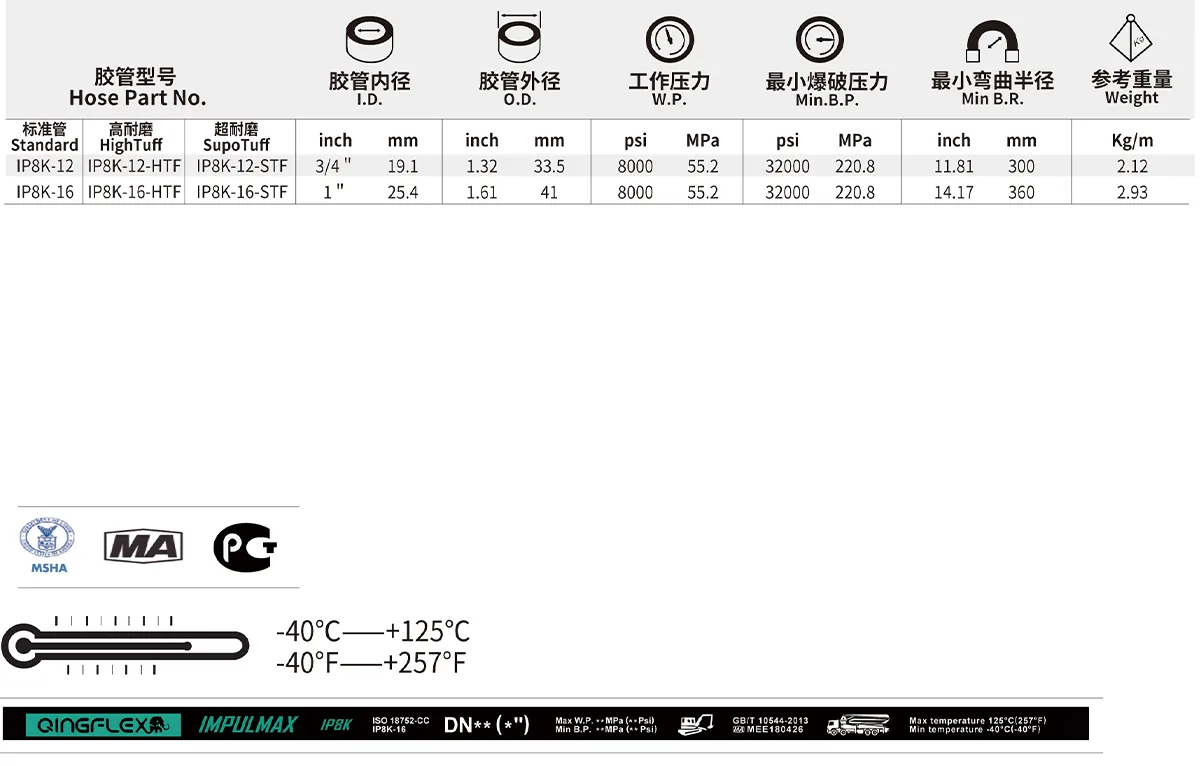 IP8K IMPULMAX Exceed ISO18752 CC size